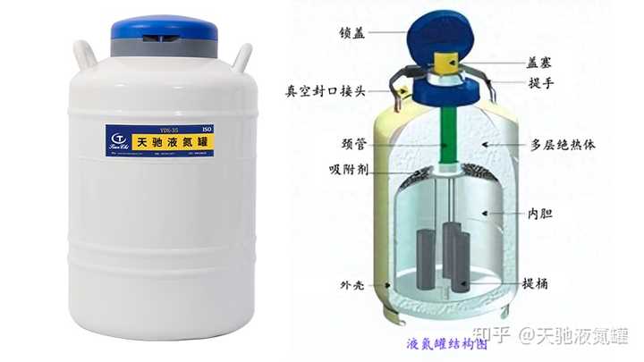 杜瓦瓶和液氮罐的区别是什么? - 知乎