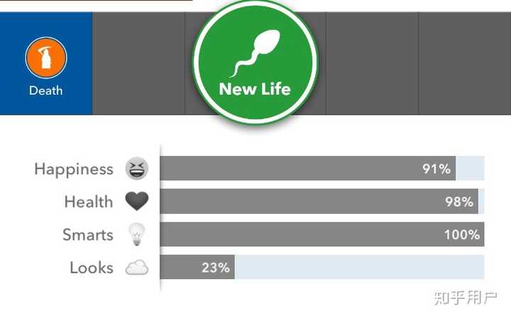 如何评价游戏《BitLife》？ - 知乎