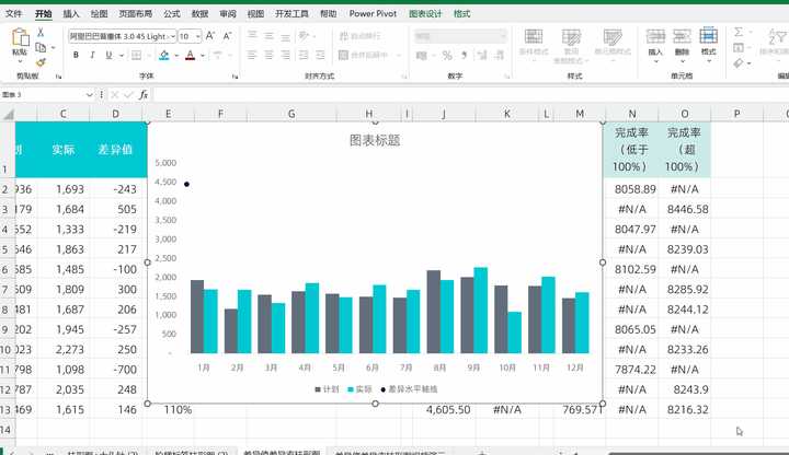 如何在 Excel 中进行数据可视化图表的制作？ - 知乎