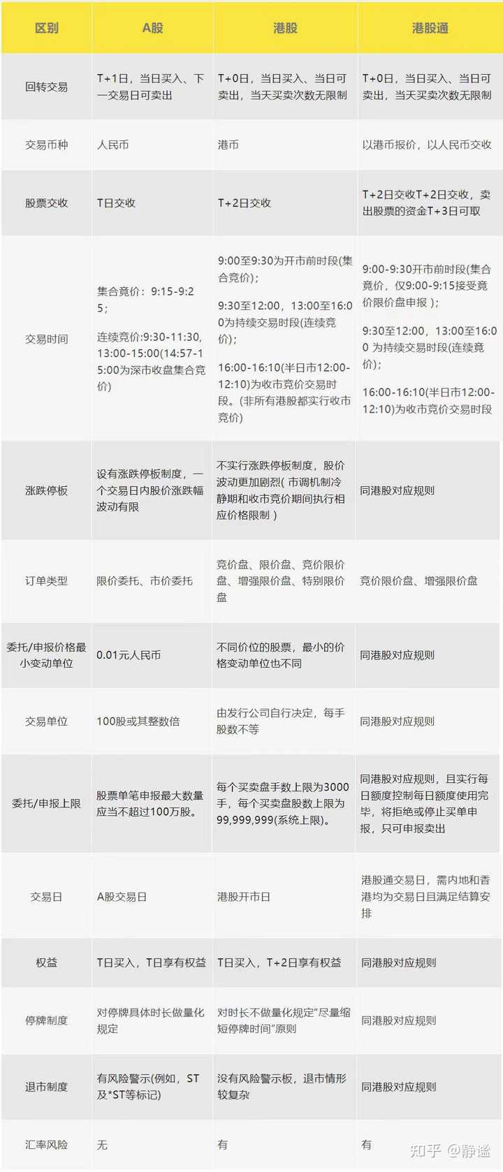 开通了港股通就可以买腾讯控股吗？ - 知乎