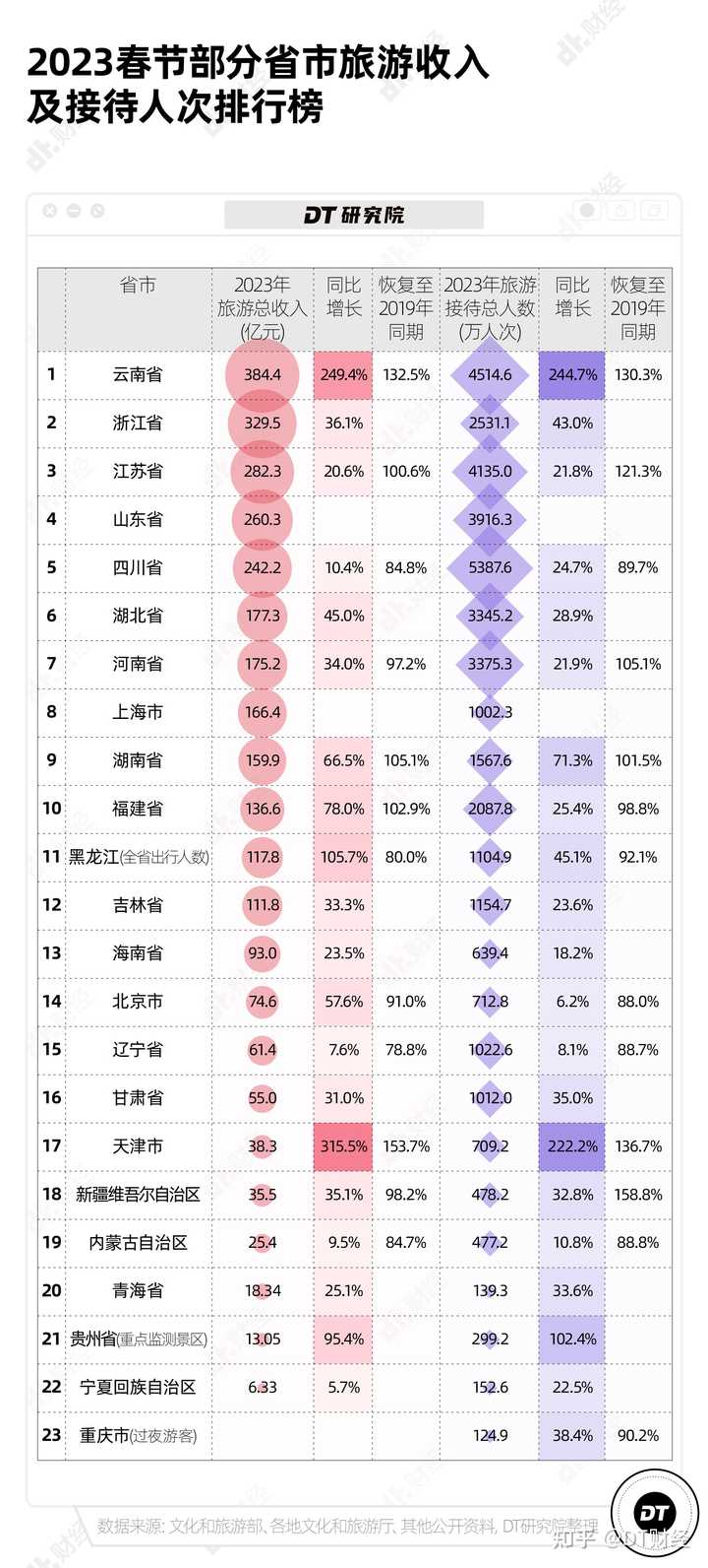 2023春节消费市场排行榜：热门消费品及品牌分析