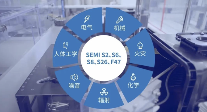 半导体设备需要哪些认证？ - 知乎