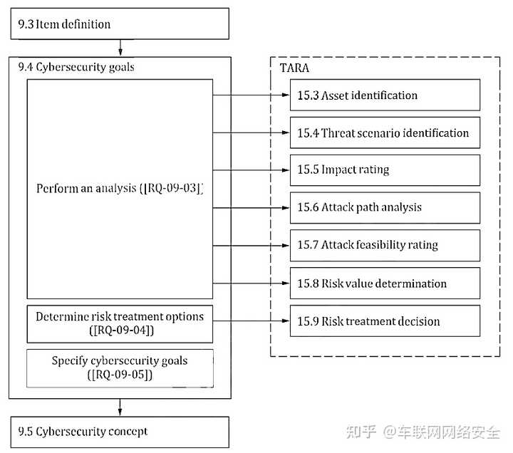 市面上哪款TARA工具更好用？ - 知乎