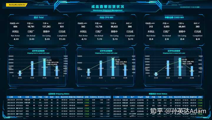 一、优秀的WMS仓库管理系统应该是如何运作的？