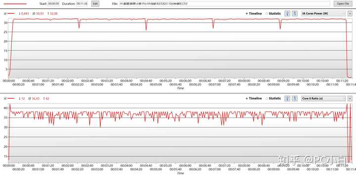 如何评价 CINEBENCH R23 测试，和 R20 以及 R15 的区别在哪？ - 知乎