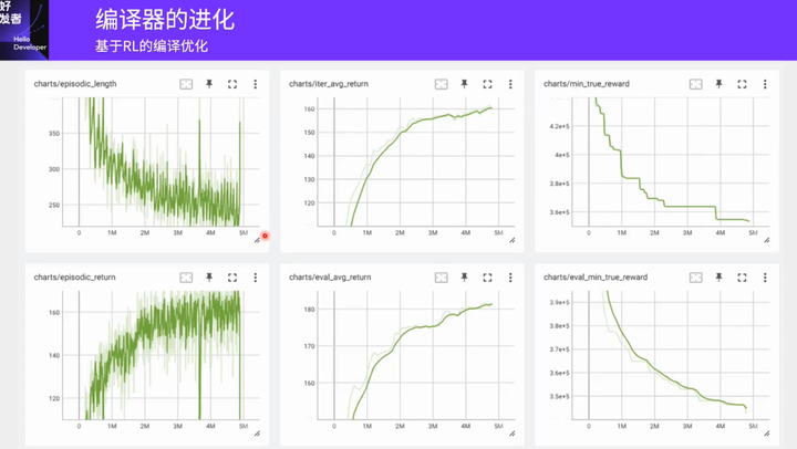 deep visualization:可视化并理解cnn - 知乎... 想深度学习编译器有相关的书籍吗? - 知乎