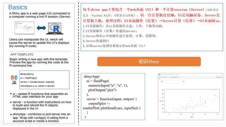 有没有什么比较好的R语言shiny教程推荐? - 知乎