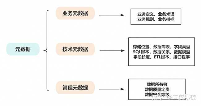 什么是元数据？元数据分为哪些类型？ - 知乎