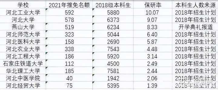 华北科技学院在哪个城市_华北科技大学_华中科技大学