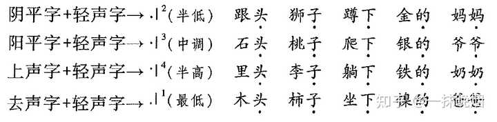 子到底念四声还是三声? - 知乎