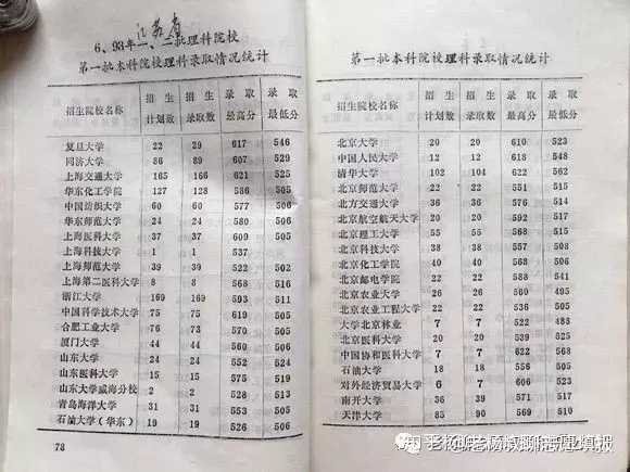 北京人凭什么低分上大学_北京多少分上大学_北京户口上大学多少分