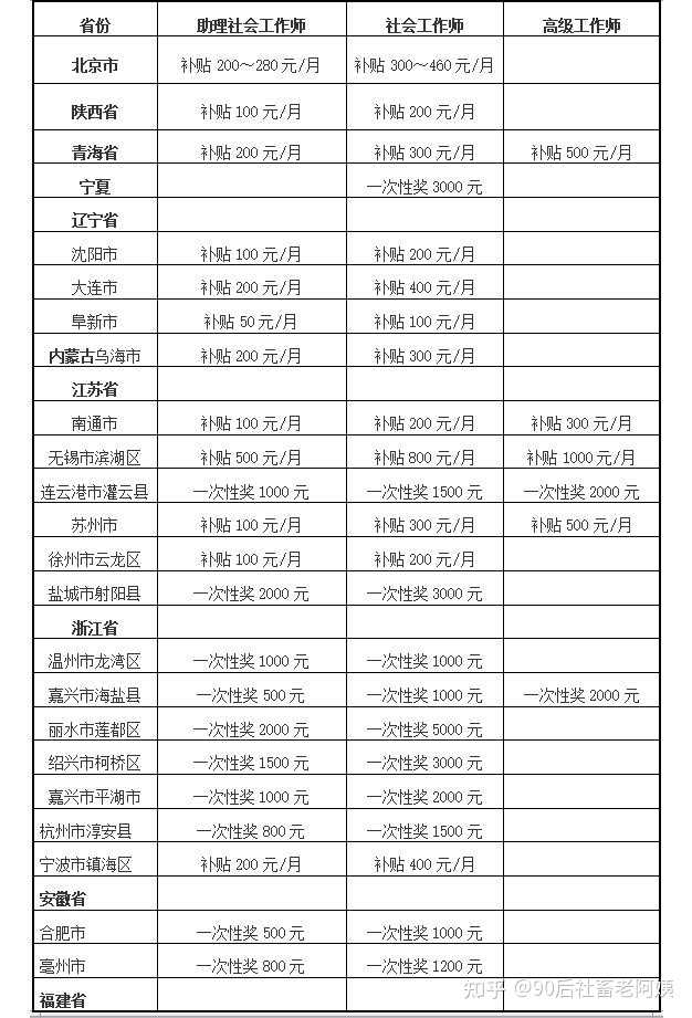 2024社工证报考时间_社工证报名截止日期_社工证2020报名时间