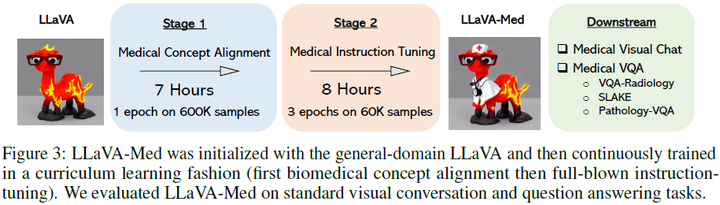 微软推出 LLaVA-Med AI 模型,该模型有哪些亮点? - 知乎