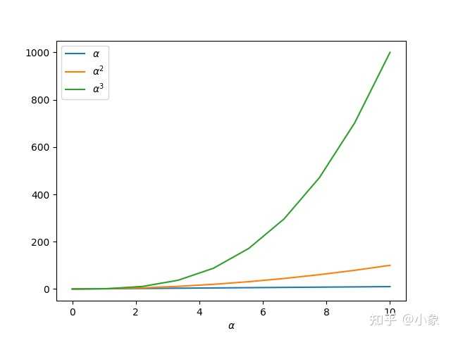 Matplotlib 中如何使用 Latex 公式? - 知乎