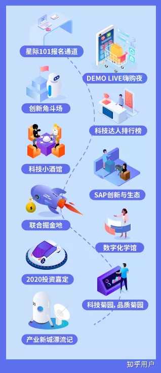 大型展会从策划、筹备、执行整个流程？ - 知乎
