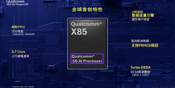 高通 X85 提升 5G「最大摄氧量」，该产品的性能如何？ - 知乎