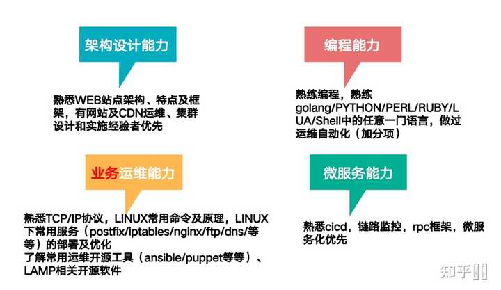 SRE和运维的区别是什么? - 知乎