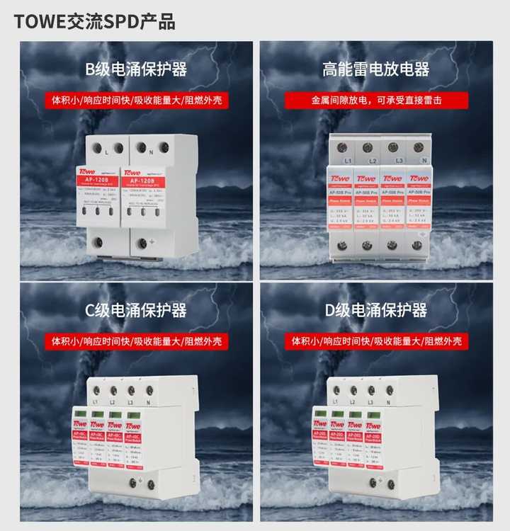 浪涌保护器应该如何选型？ - 知乎