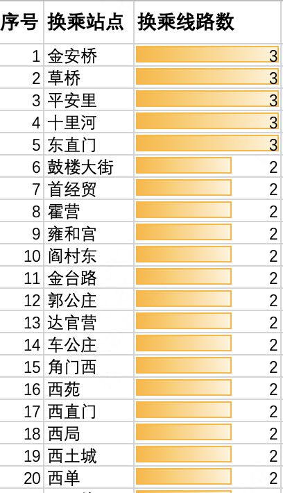 北京地铁之最有哪些？ - 知乎