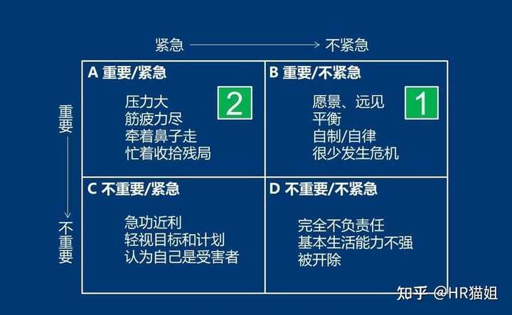 从管理的角度如何提高团队工作效率? - 知乎