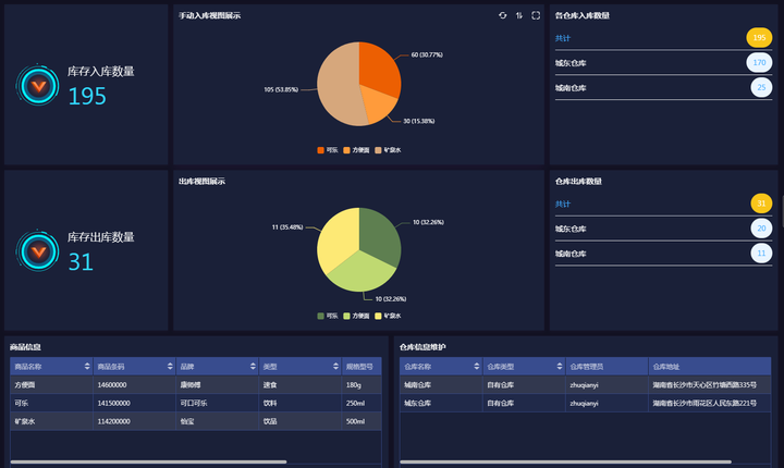 出入库管理erp软件_erp出入库管理_出入库管理erp软件哪家好用