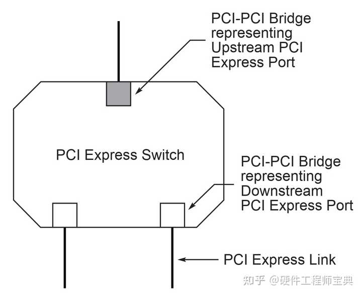 如何检查主板 PCI Express （PCIe）版本？ - 知乎