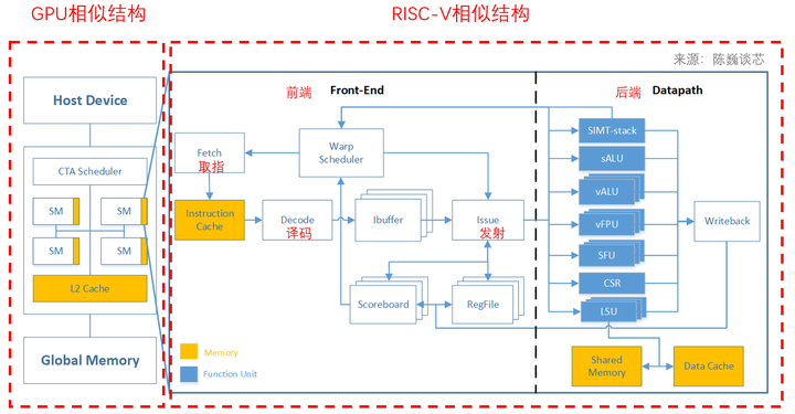 如何评价清华大学开源的GPGPU “承影”？ - 知乎