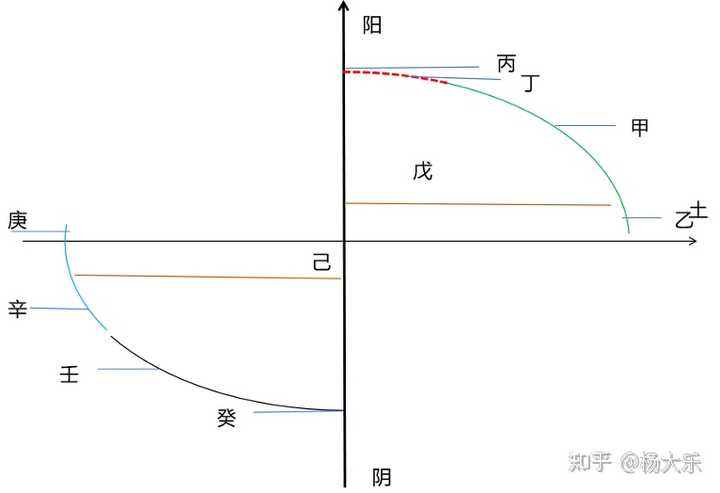 丁火与丙火具体有什么区别呢? - 知乎