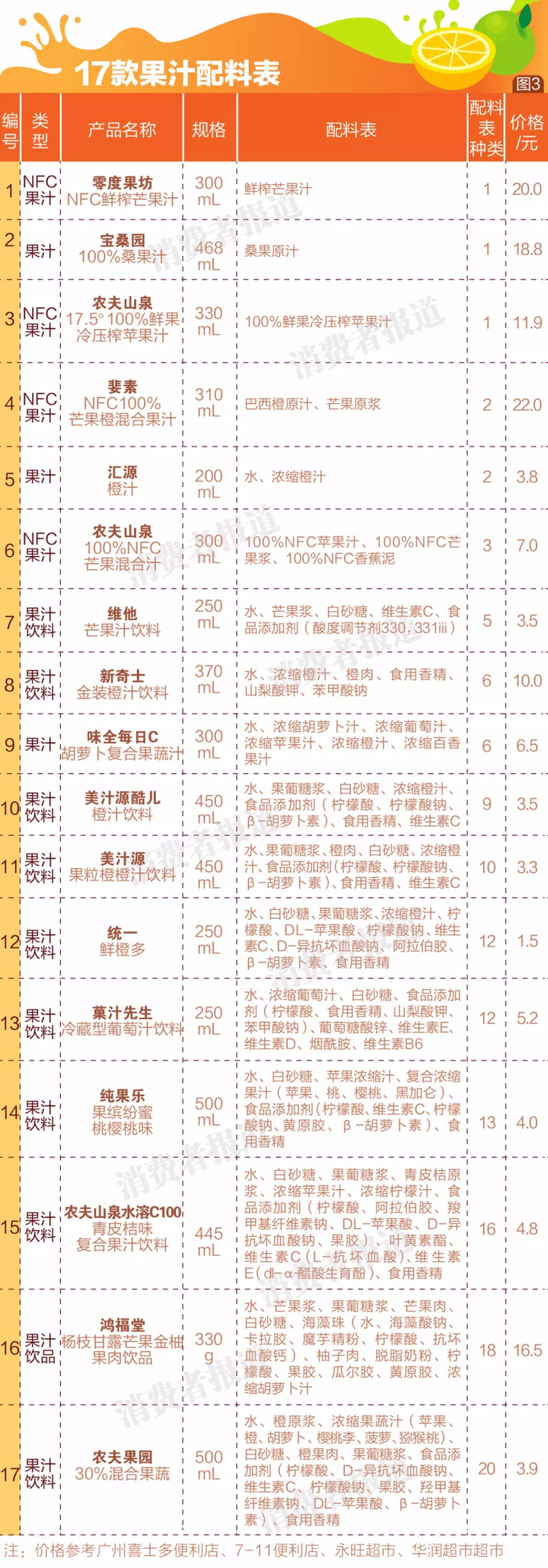 NFC果汁是什么？跟普通果汁有什么区别？NFC 果汁能否取代普通果汁？ - 知乎