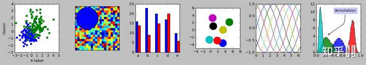 如何系统地学习Python 中 matplotlib, numpy, scipy, pandas? - 知乎