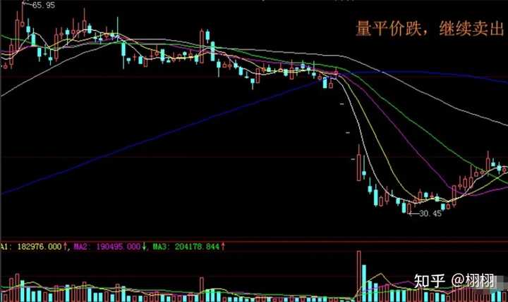 股市中量价关系_股票的量价关系有何重要意义_股票交易的量价关系