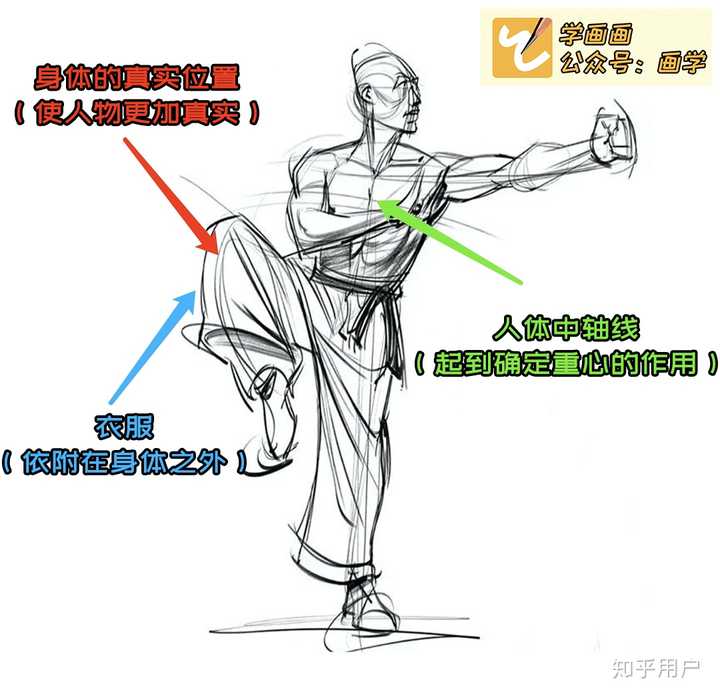有哪些适合新手临摹的画？ - 知乎