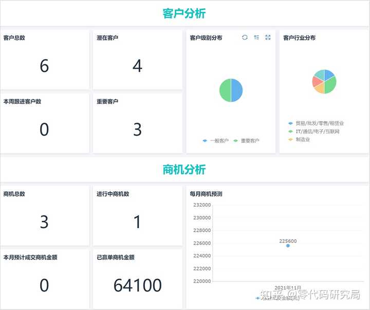 客户关系管理（CRM）是什么？