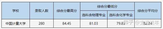 嘉兴南湖学院2020录取_嘉兴南湖学院投档分数线_2024年嘉兴南湖学院录取分数线