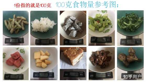 如何估算食堂饮食的重量? - 知乎