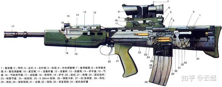 L85a1到底有多坑? - 知乎