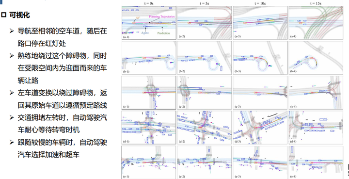 端到端的自动驾驶会取代Apollo、autoware、ros navigation这类框架吗? - 知乎