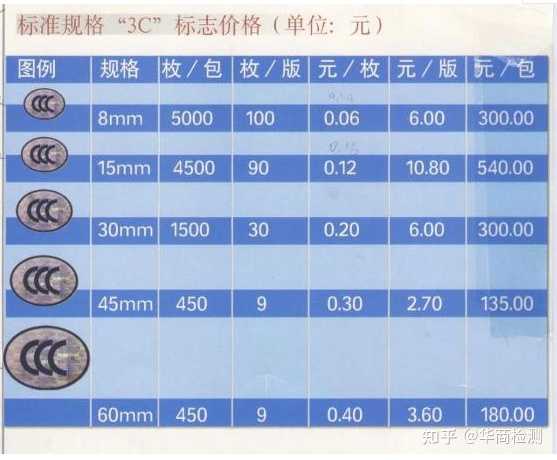 CCC认证要标在包装上吗？ - 知乎