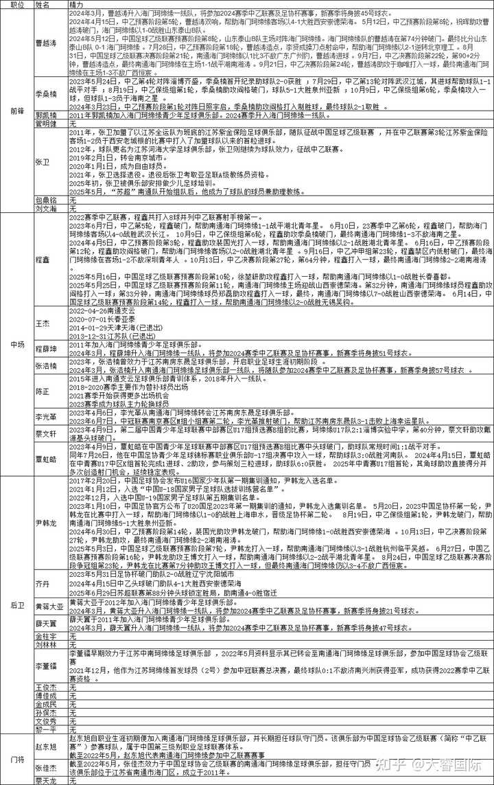 南通5:0浪里马,您如何看待苏超第三场淘汰赛? - 知乎