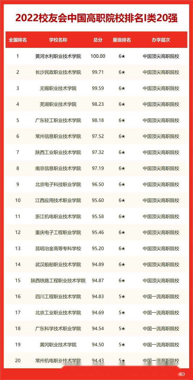 福建省大學排名_福建省排名的大學_福建省省大學排行榜