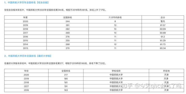 民航飞行学院是什么级别_民航飞行学院飞行技术_民航飞行学院