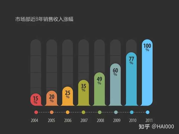 ppt表格样式