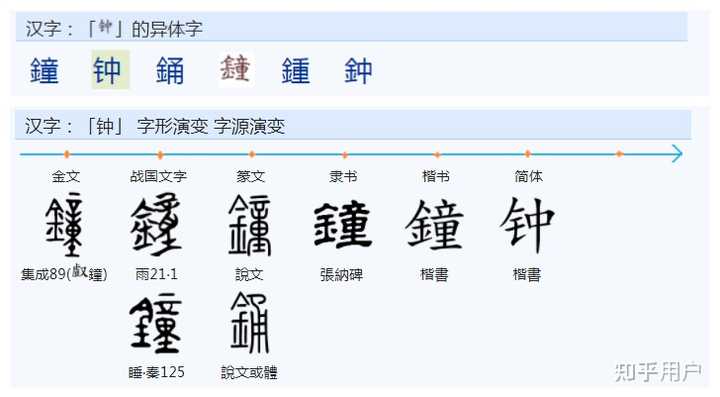 在古代「钟」、「锺」、「鐘」字有哪些差别? - 知乎