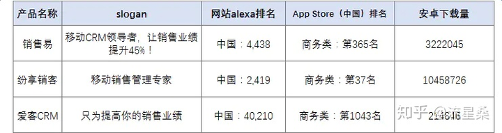 有哪些客户管理比较好的软件？