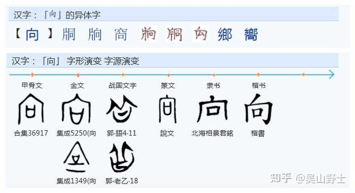 “向”,“嚮”和“曏”,有何來歷,有何區別? - 知乎