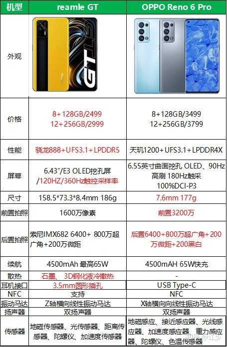 OPPO手機收購