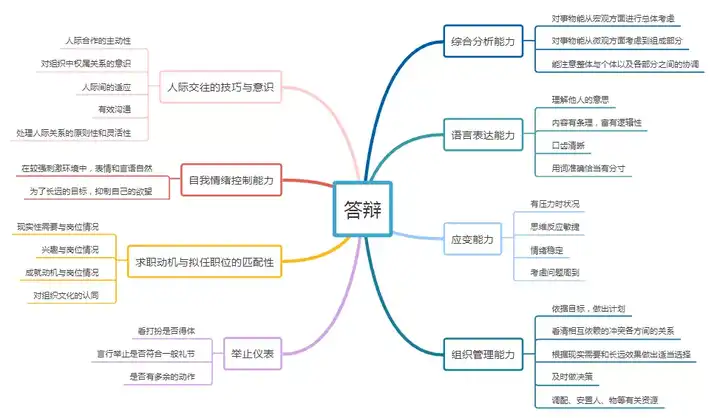 教学测试设计_测试教案怎么写_测试题教案怎么写