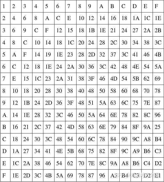 如果人类使用三十六进制(数字加所有字母),算数会有多难? - 知乎