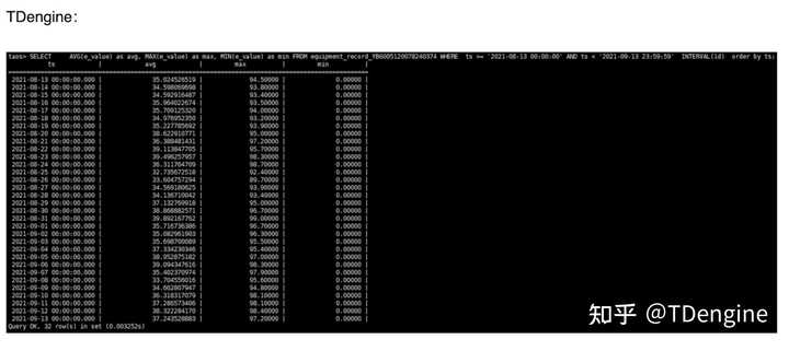 MongoDB的缺点以及你为什么不使用MongoDB 知乎
