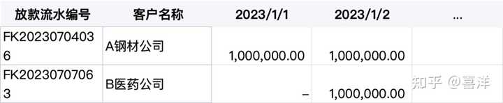 支付借款利息分录_支付借款利息的会计科目_借款付利息会计分录